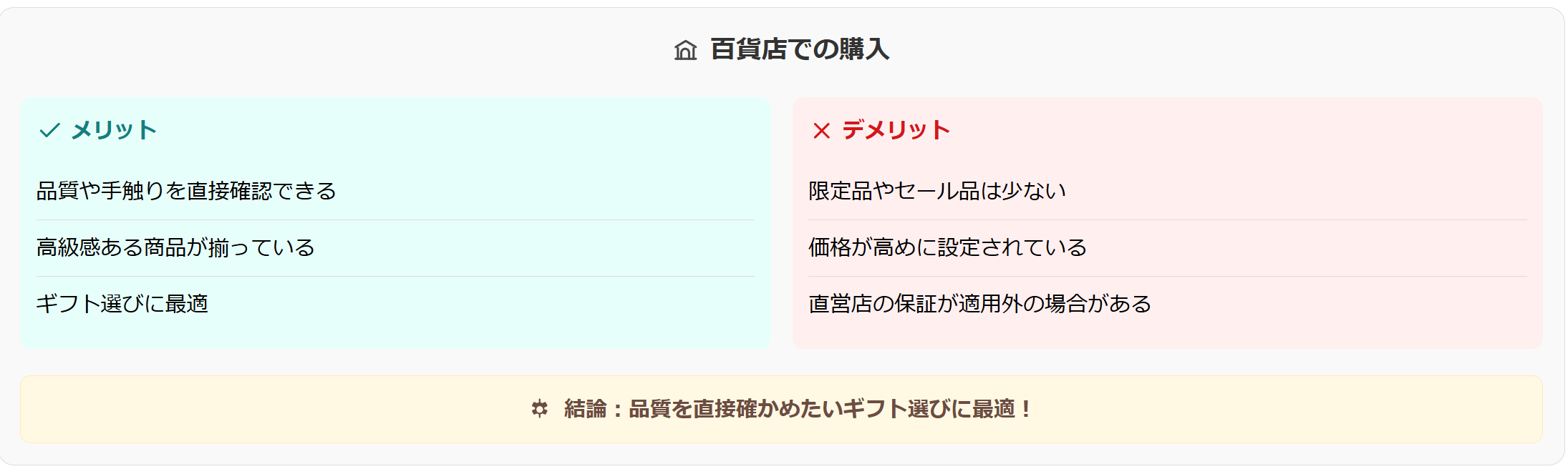 図解:百貨店でのウッディプッディ購入